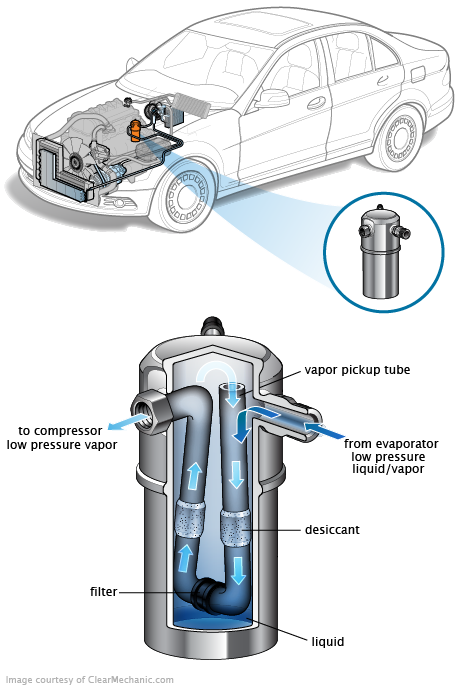 See P1129 repair manual